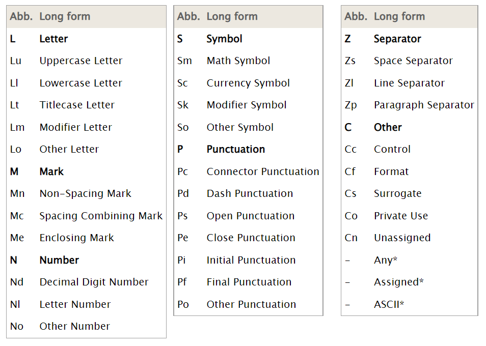 regex Unicode