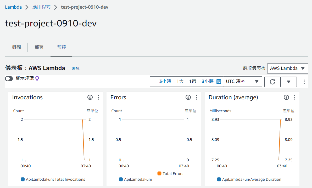 serverless 監控